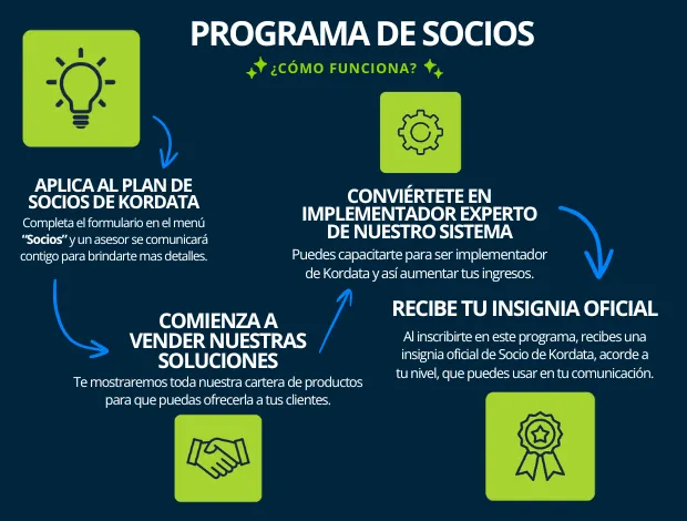 Intégrate al equipo Kordata